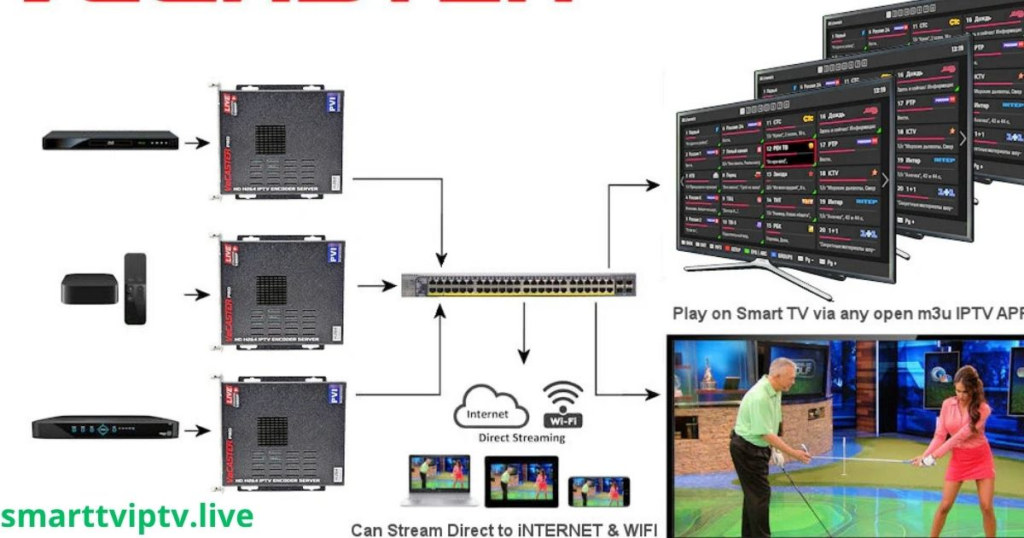 8 channel iptv encoder for smart tv m3u8 hls